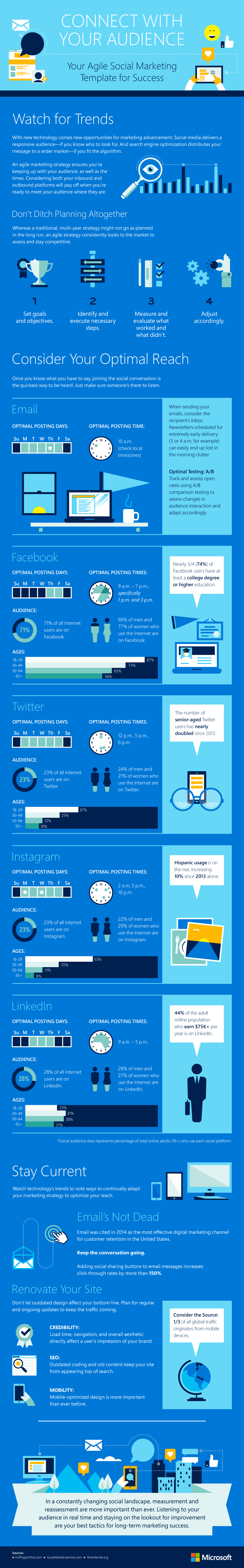 Infografik mit dem besten Zeitpunkt für einen Post auf Social Media