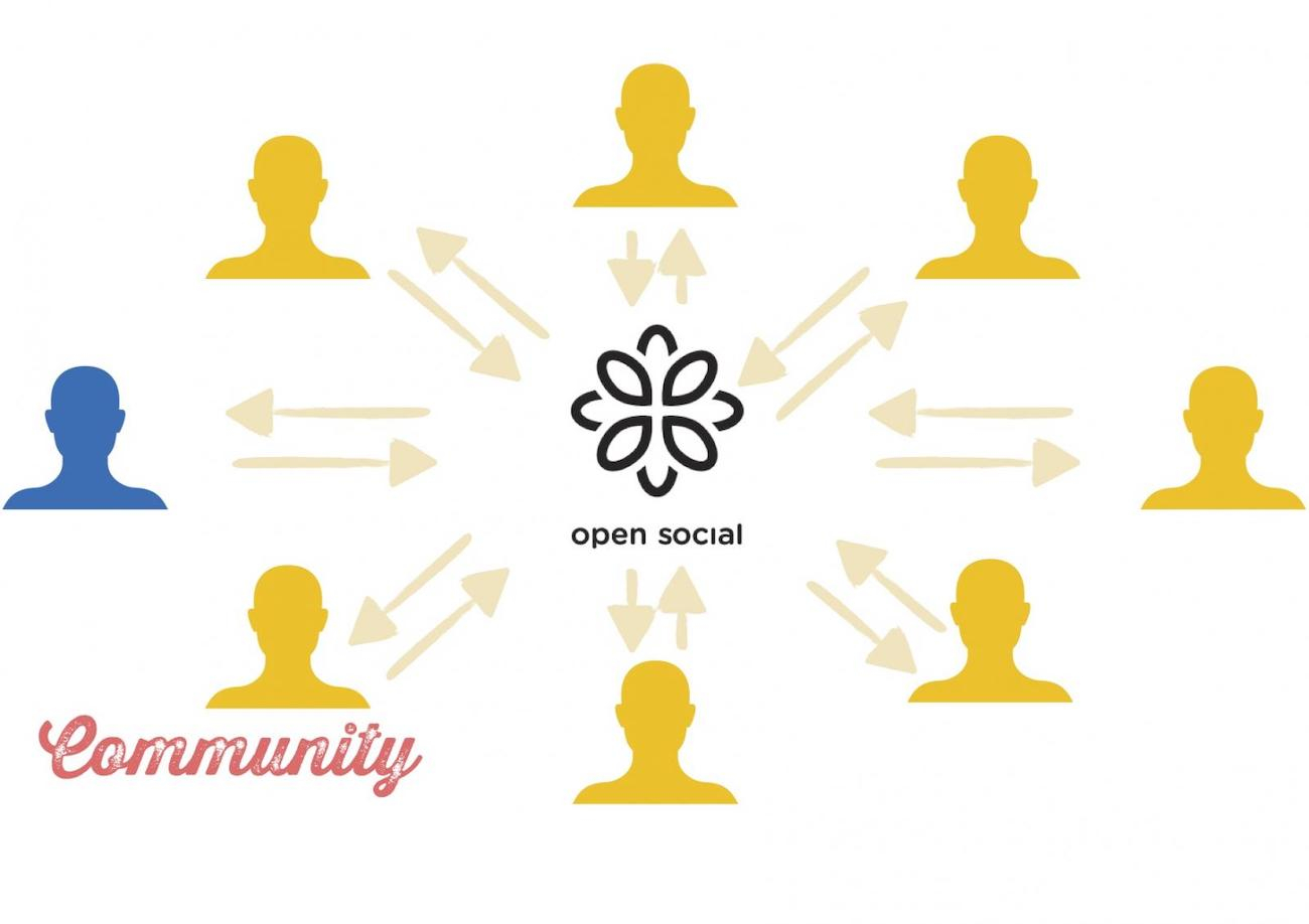 Visualisierung eines Portals