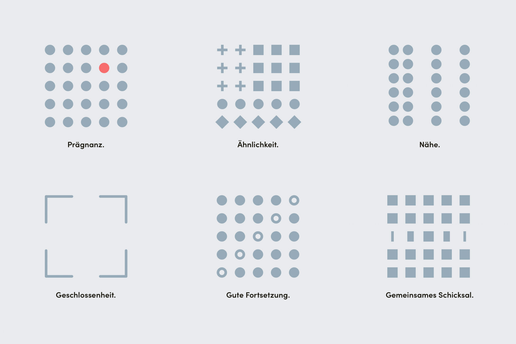 Die sechs Gestaltgesetze nach Wertheimer (1923).