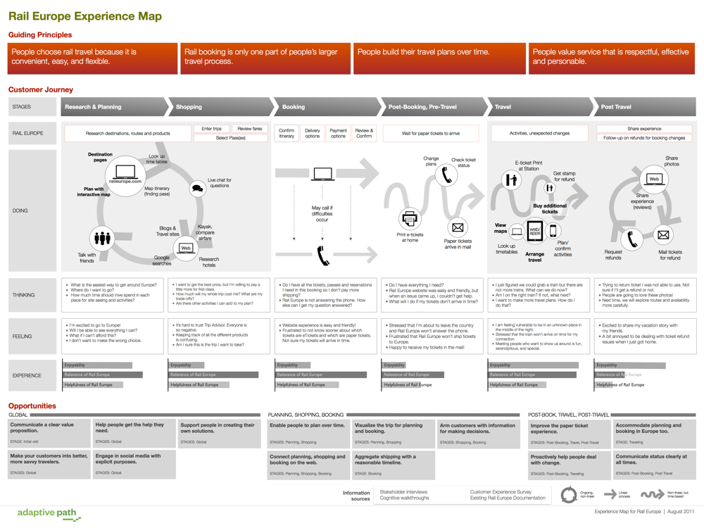 Rail Europe Experience Map