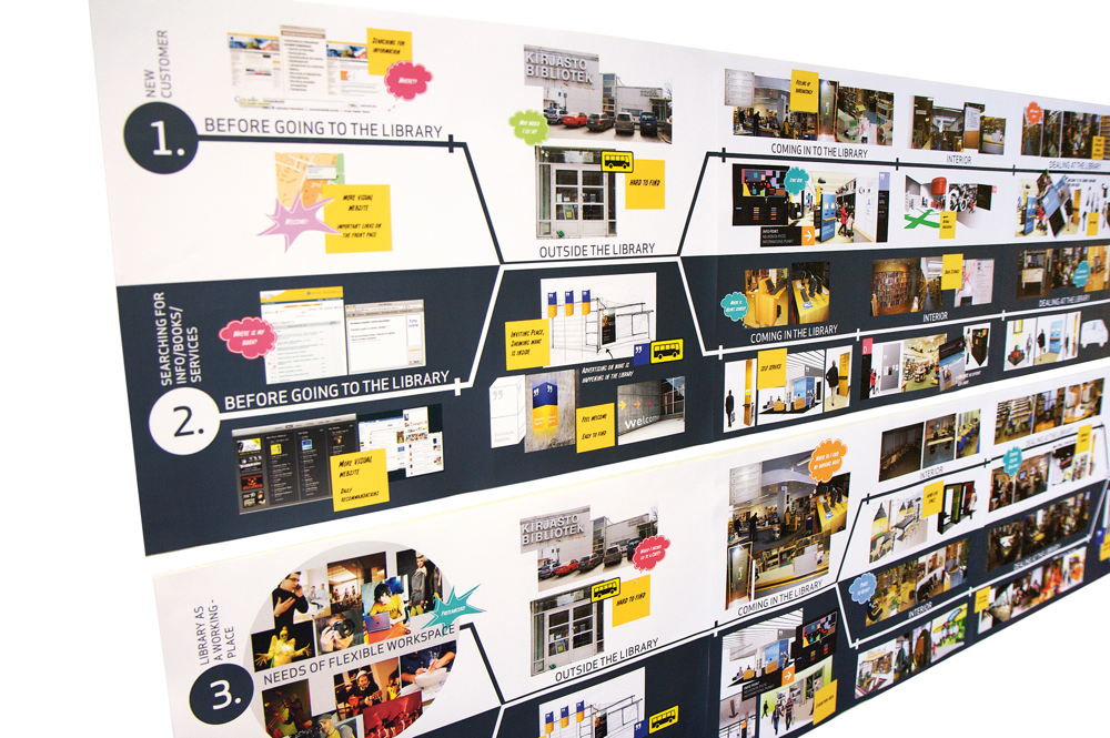 Helsinki City Library Journey Map