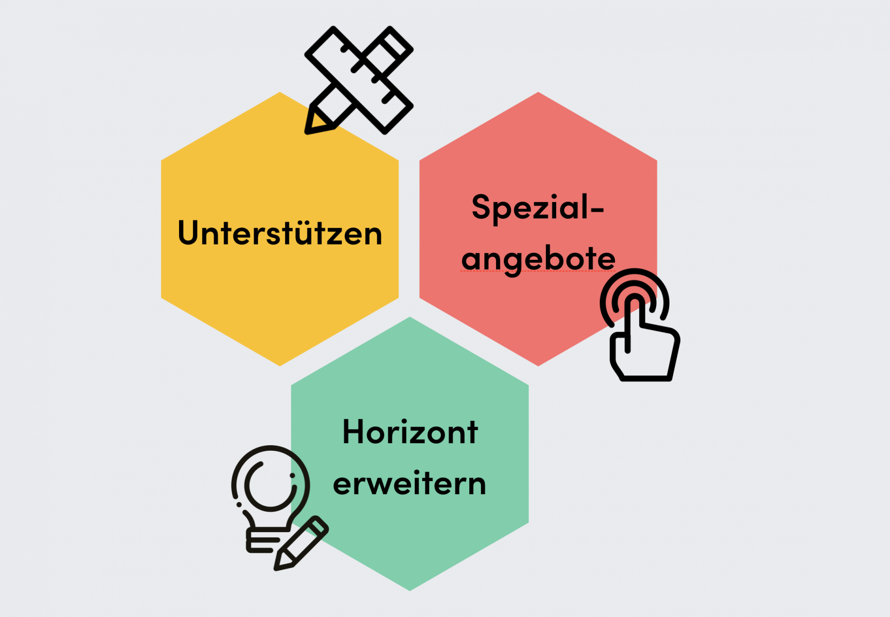 Mögliche Inhalte für Automationen